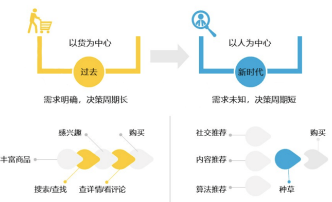 产品经理，产品经理网站